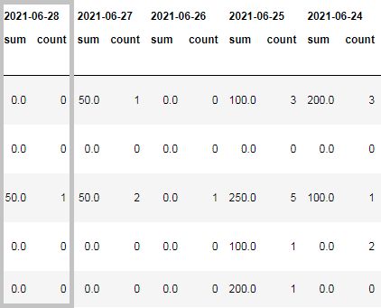 Python 2 7 Pivot Table In Pandas Count Aggregate Stack Overflow - Professional 8K Dark Photos | Free Download
