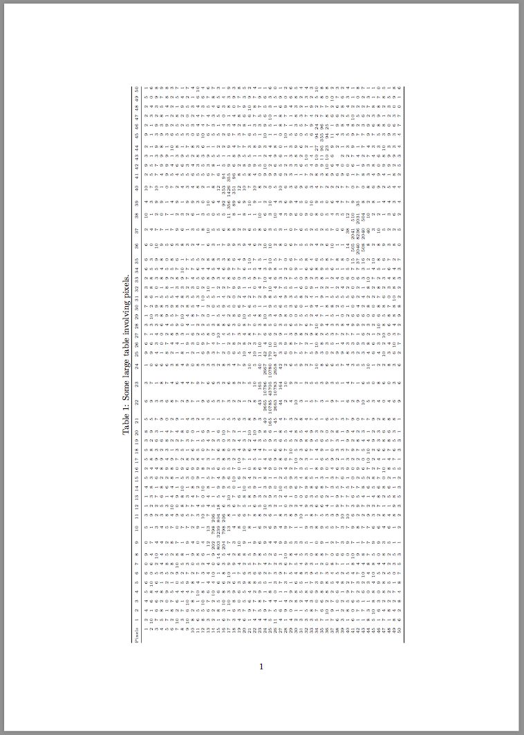 Tables Latex Float Too Large Warning Tex Latex Stack Exchange - Download Perfect Colorful Pattern | Mobile