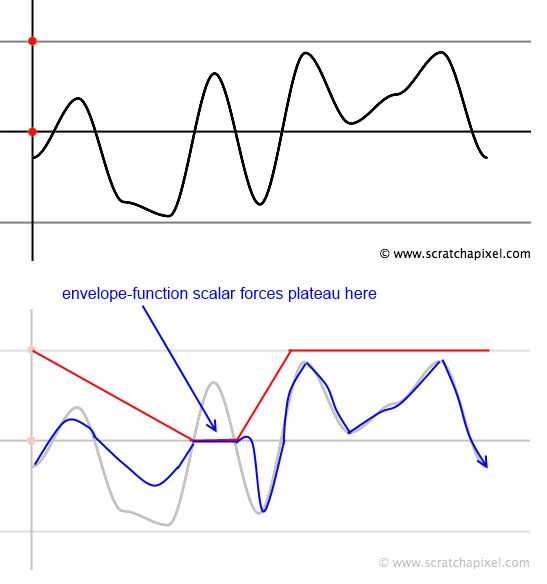 Procedural Generation How Can I Randomly Generate 2d Tile Based Side - Ocean Patterns - Stunning 8K Collection