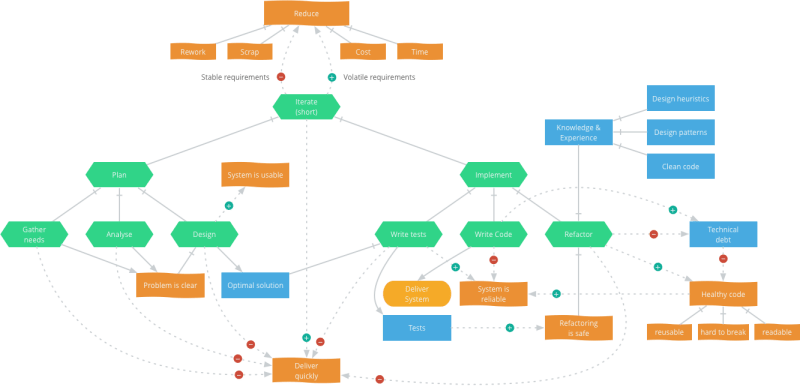 Usability Conceptual Design Vs Conceptual Model User Experience - Premium Colorful Background Gallery - High Resolution