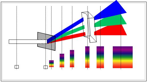 Angular Dispersion Of A Diffraction Grating Physics Stack Exchange - City Textures - Premium High Resolution Collection