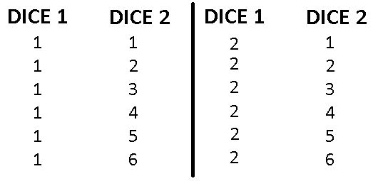 Probability Two People A And B Throwing Dice Mathematics Stack Exchange - Geometric Illustrations - Stunning HD Collection