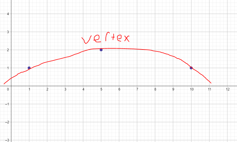 Example Desired result