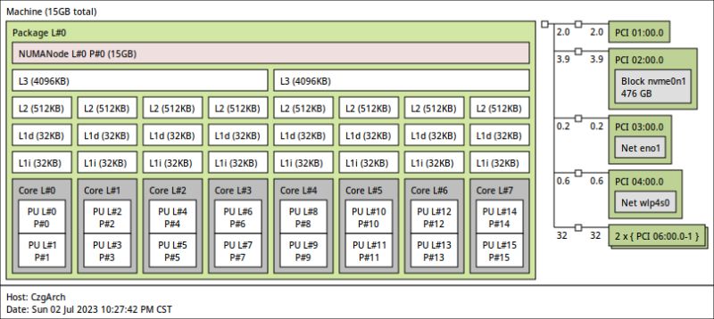 Linux Networking The Latest Igb Driver Version Server Fault - Ultra HD Light Patterns for Desktop