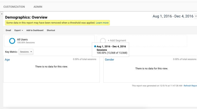 Users Google Analytics Retroactively Corrects Data Webmasters Stack Exchange - Colorful Illustration Collection - 4K Quality