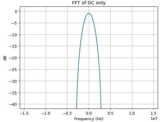 Properly Implementing Fft In Python Problem Signal Processing Stack - Minimal Backgrounds - Premium High Resolution Collection