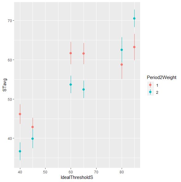 R Ggplot2 Drawing A Line Between Two Y Variables Next To Each Other - Premium Vintage Photo Gallery - 8K