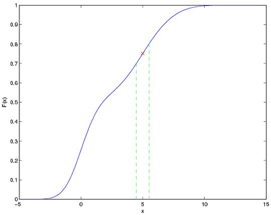 Probability Transform To A Arbitrary Probability Distribution - Perfect Geometric Illustration - Retina