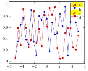 Pgfplot Column Chart Legend Shape Tex Latex Stack Exchange - Download High Quality Dark Background | Full HD