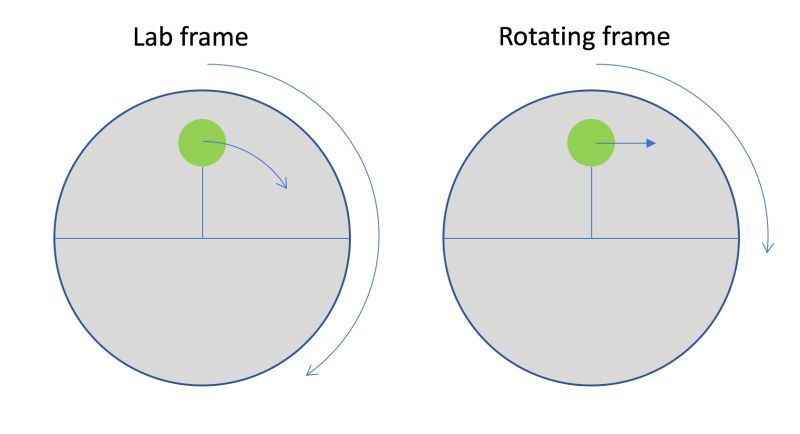 Friction And Circular Motion - Best Minimal Patterns in Retina