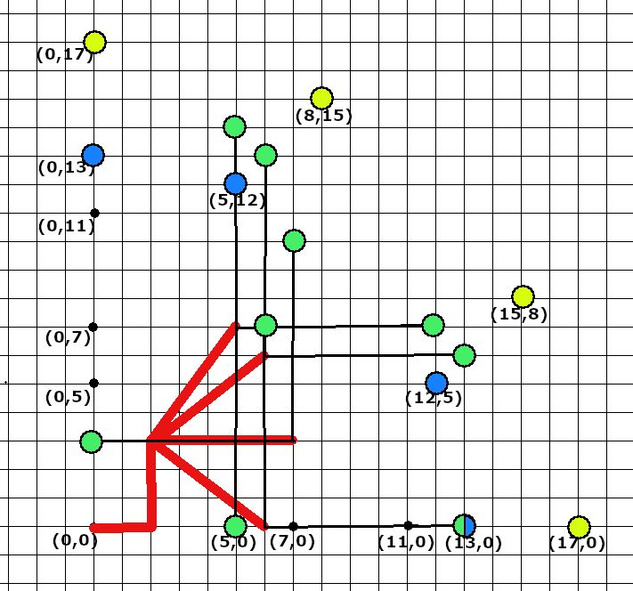 Interesting Pattern Arises When Plotting Prime Numbers On A Cartesian Plane Mathematics Stack - Dark Image Collection - High Resolution Quality