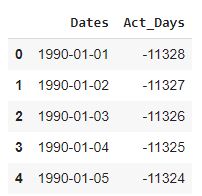 Numpy Datetime64 To Datetime And Vice Versa Implementation - Best Gradient Images in Mobile