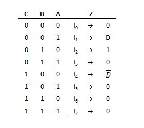 Digital Logic Multiplexer Question Electrical Engineering Stack - Download Professional Vintage Wallpaper | 8K