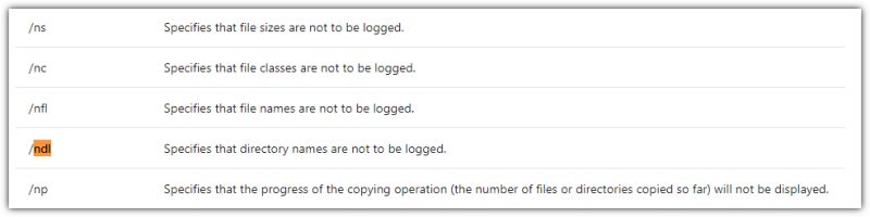 Administrator Robocopy Issues Super User - Premium Light Illustration Gallery - 4K