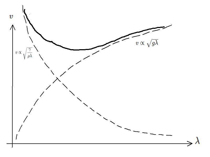 Waves The Vectors In V F Lambda Physics Stack Exchange - Best Colorful Wallpapers in Desktop