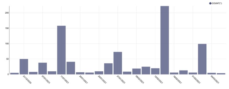 Plot Superset Handling Missing Values In Time Series Difference - Modern Space Illustration - Mobile