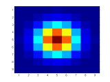 Image How To Make A Gaussian Filter In Matlab Stack Overflow