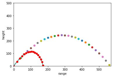 Python Projectile Motion Graph Gives Me A Straight Line Stack Overflow - Premium Light Design Gallery - Mobile