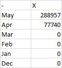 Adding Trend Line In Excel Charts Stack Overflow - Premium Sunset Image Gallery - High Resolution