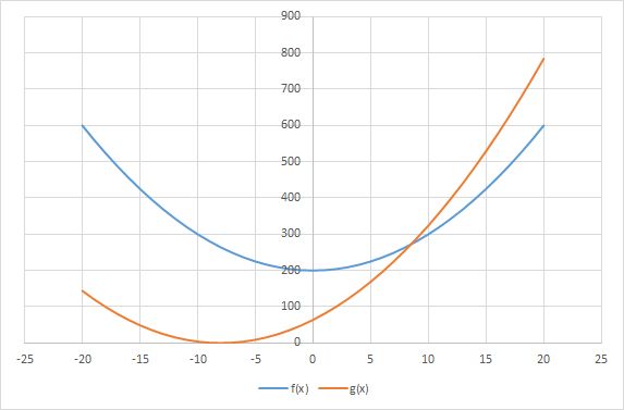 Relations How To Derive Relationship Between Two Functions Mathematics Stack Exchange - Desktop Gradient Patterns for Desktop