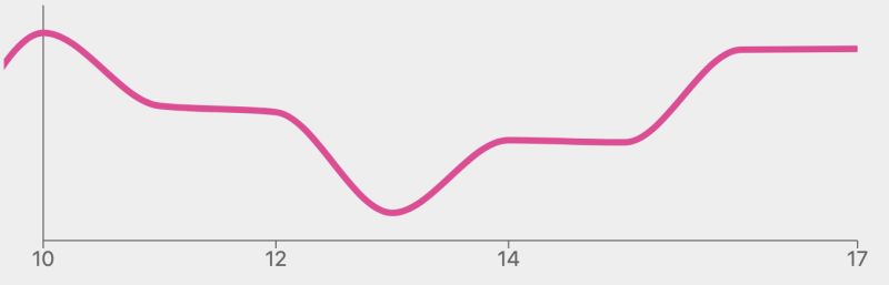 Javascript Rechart Linechart Margin Issues Stack Overflow - Premium Vintage Picture Gallery - Ultra HD