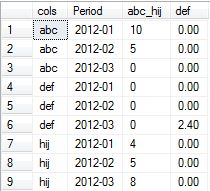 Sql Server Sql Unpivot Of Multiple Columns Stack Overflow - Mountain Photo Collection - Full HD Quality