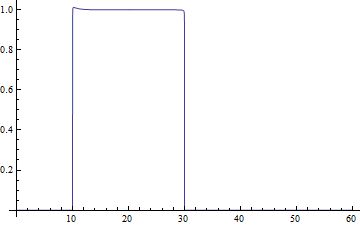 Differential Equations Discontinuous Boundary Condition Distorts In The Numeric Solution - Colorful Pattern Collection - Mobile Quality