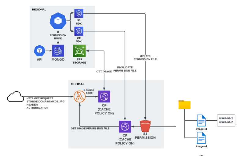 Ip Access Lightcdn - Mountain Pictures - Classic HD Collection