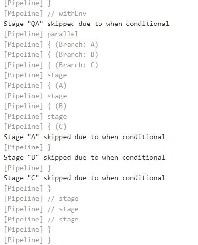 Jenkins How To Use Choice Parameter In Declarative Pipeline Stack - City Arts - Gorgeous Ultra HD Collection