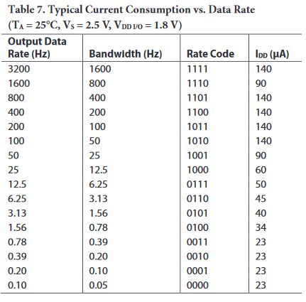 Datasheet Axon Pdf Accelerometer Hertz - Ocean Illustrations - Creative 8K Collection