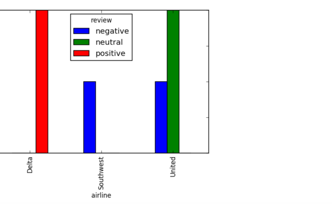 python-pandas-plotting-from-pivot-table-stack-overflow-dokter-andalan