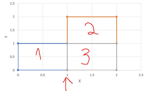 Python Invalid Multipolygon Of Valid Individual Polygons Geographic - Light Wallpapers - Modern Retina Collection
