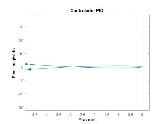 Control Engineering Interpreting Nyquist Plot Engineering Stack - Download Incredible Landscape Background | Ultra HD