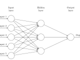 Diagrams Tikz Text In Nodes Tex Latex Stack Exchange