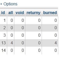 Wrong Count Number When Using Joins And Preload Issue 66 Drewolson - Download Perfect Minimal Art | Retina