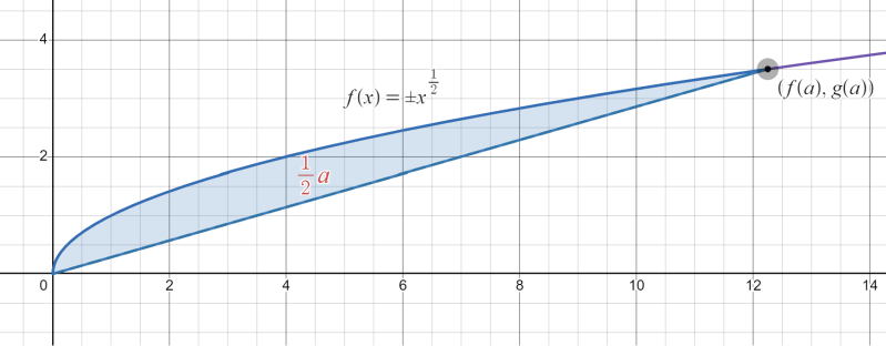 Trigonometry How To Graph Trigonometric Functions Mathematics Stack Exchange - Download Professional Light Picture | High Resolution