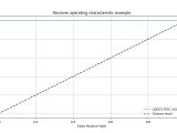 Python Roc Curve With Leave One Out Cross Validation In Sklearn