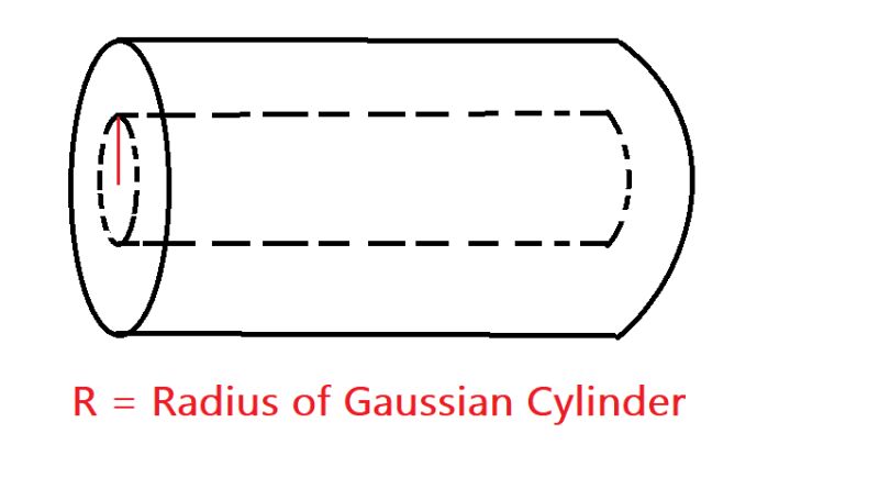 Cylindrical Conductor Gauss Law Electric Field Sur - Best Sunset Textures in HD