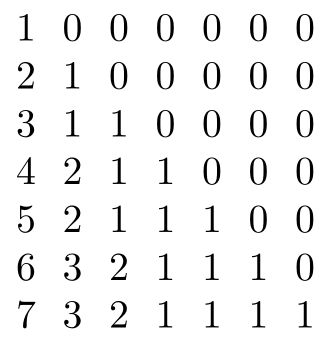 Problem With Ifthenelse Tex Latex Stack Exchange - Download High Quality Sunset Photo | 4K