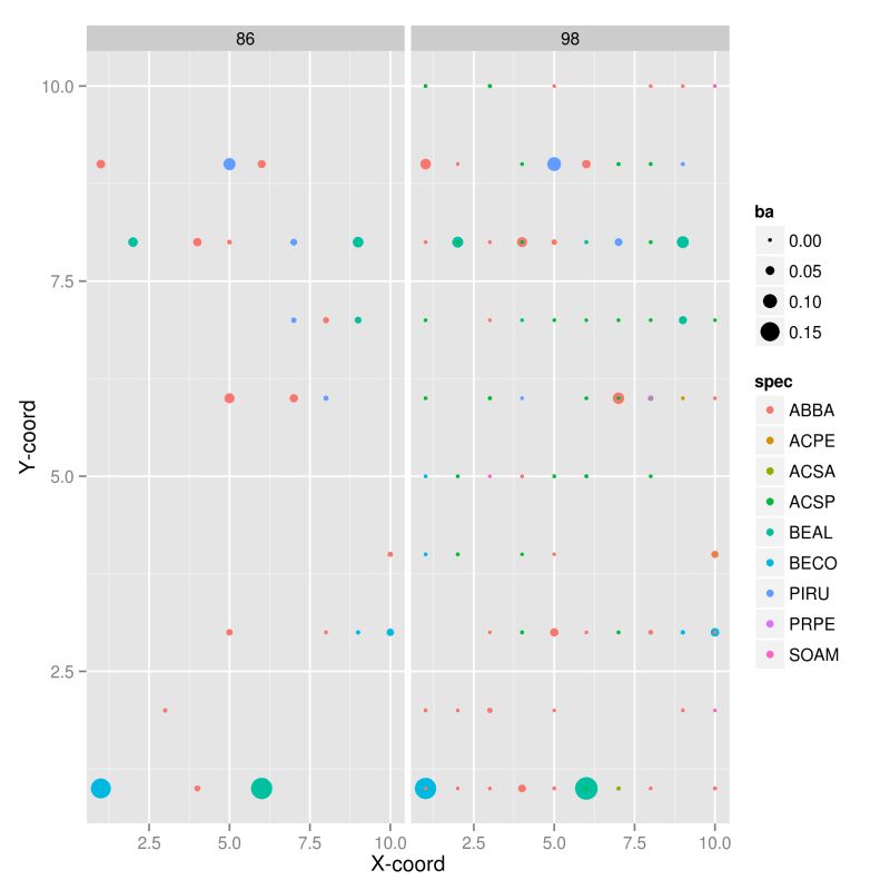 Spatially Explicit Models Built To Test Alternative Evolutionary - Desktop Gradient Designs for Desktop