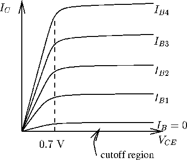Power Electronics Bjt Saturation Characteristic Electrical - Download Stunning Abstract Image | Retina
