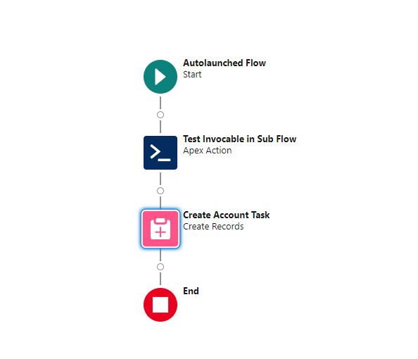 Visual Workflow Passing A List Of Records To An Invocable Method - Best Colorful Images in High Resolution
