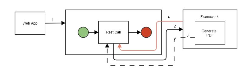 Calling Post Request Through Jbpm Stack Overflow - Stunning Ultra HD Landscape Designs | Free Download