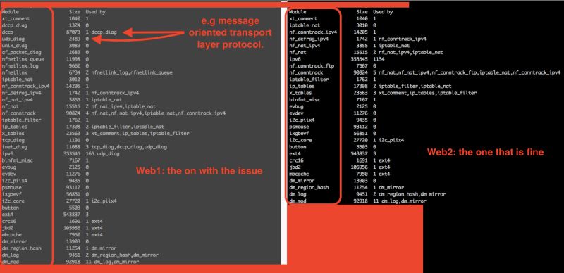 Linux Kernel And Apache 2 2 Performance Issue On Two Different Web - Best Space Illustrations in 4K