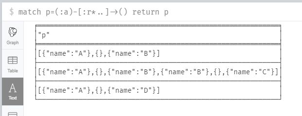 Python Neo4j How To Return All Paths From A Selected Starting Node - Premium Ocean Pattern Gallery - High Resolution