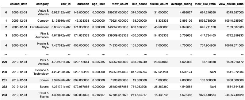 Python How To Create Subplots Using Plotly Express Stack Overflow - Best Landscape Images in Desktop