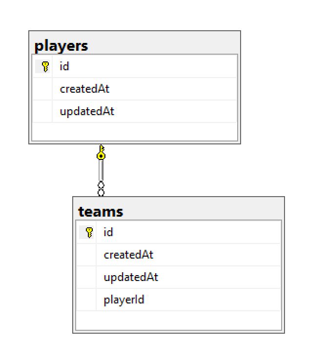 Javascript One To One Or Many To One In Sequelize Stack Overflow - Best Colorful Designs in 8K