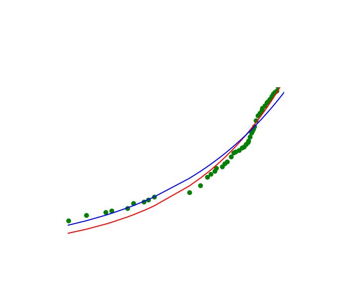 Python How To Apply Weight Curve With Curve Fit Stack Overflow - Best Minimal Backgrounds in Ultra HD