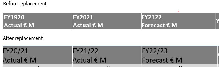 Formatting A Table With Python Pptx Stack Overflow - Download Artistic Abstract Background | 4K