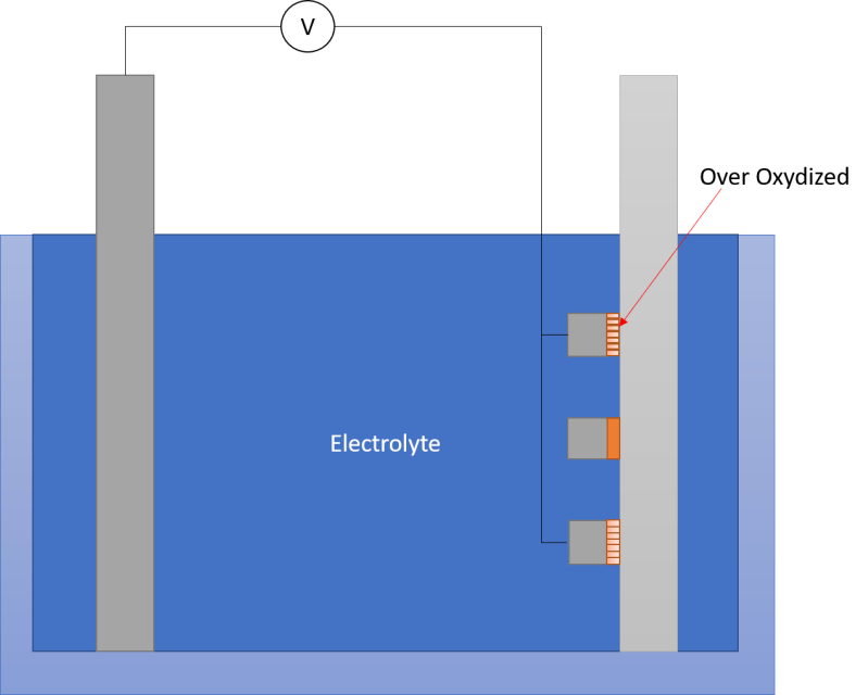 Material That Changes Solubility When Electric Potential Is Applied Chemistry Stack Exchange - Vintage Pattern Collection - High Resolution Quality